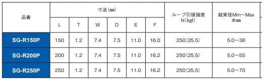 Konnect-o web / リピートタイ耐薬品タイプ SG-R150P 透明 (100本入)