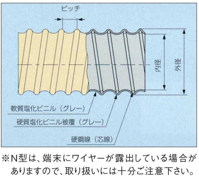 Konnect-o web / タイダクトホースN型 32 カット品